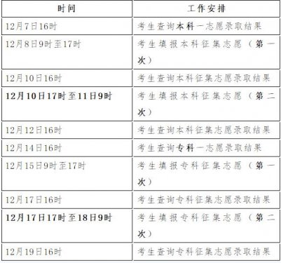 2020年河北省成人高考录取时间表