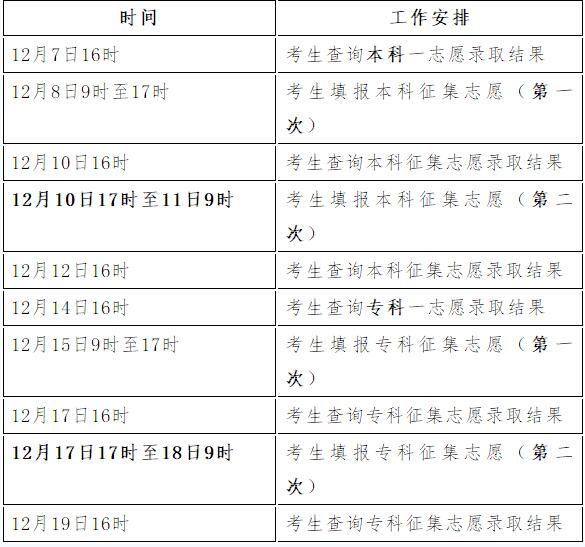 2020年河北省成人高考录取时间表