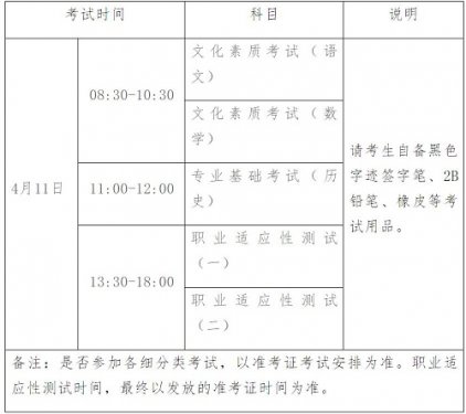2021年河北省普通高职单招考试八类（学问艺术等所涉及专业）联考工作实施